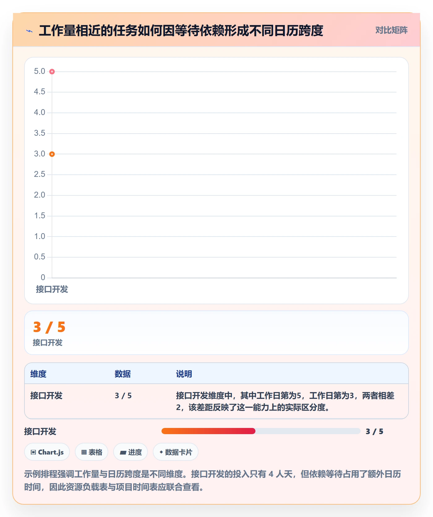 产能怎么做？跨部门团队协同管理：资源负载从0到1