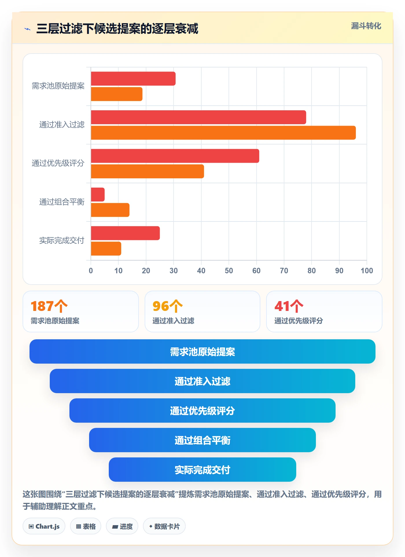 优先级实操方法：研发团队提升项目立项效率的实操方法方法与模板