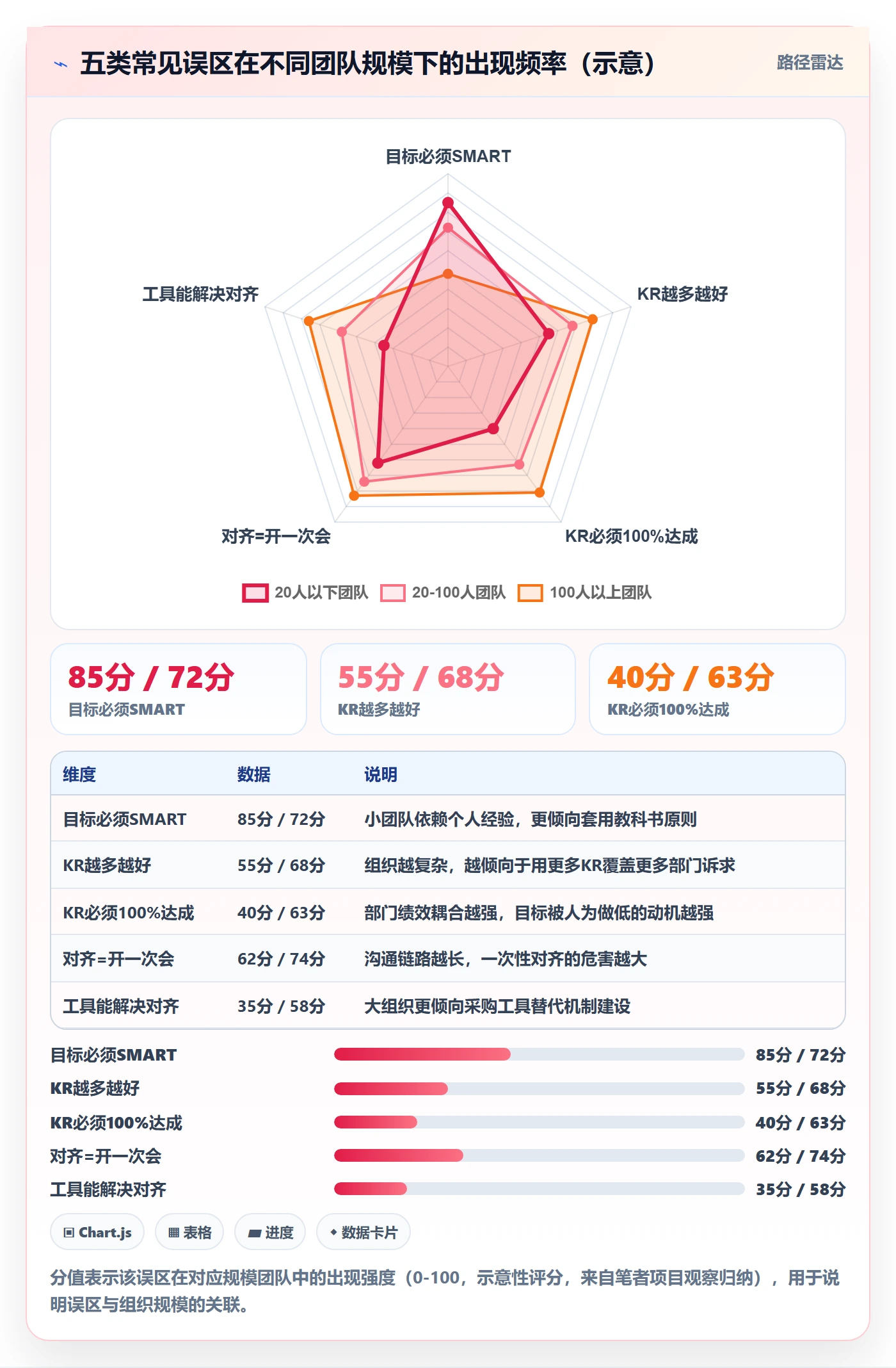 项目目标关键结果全流程：跨部门团队入门指南与一文讲清