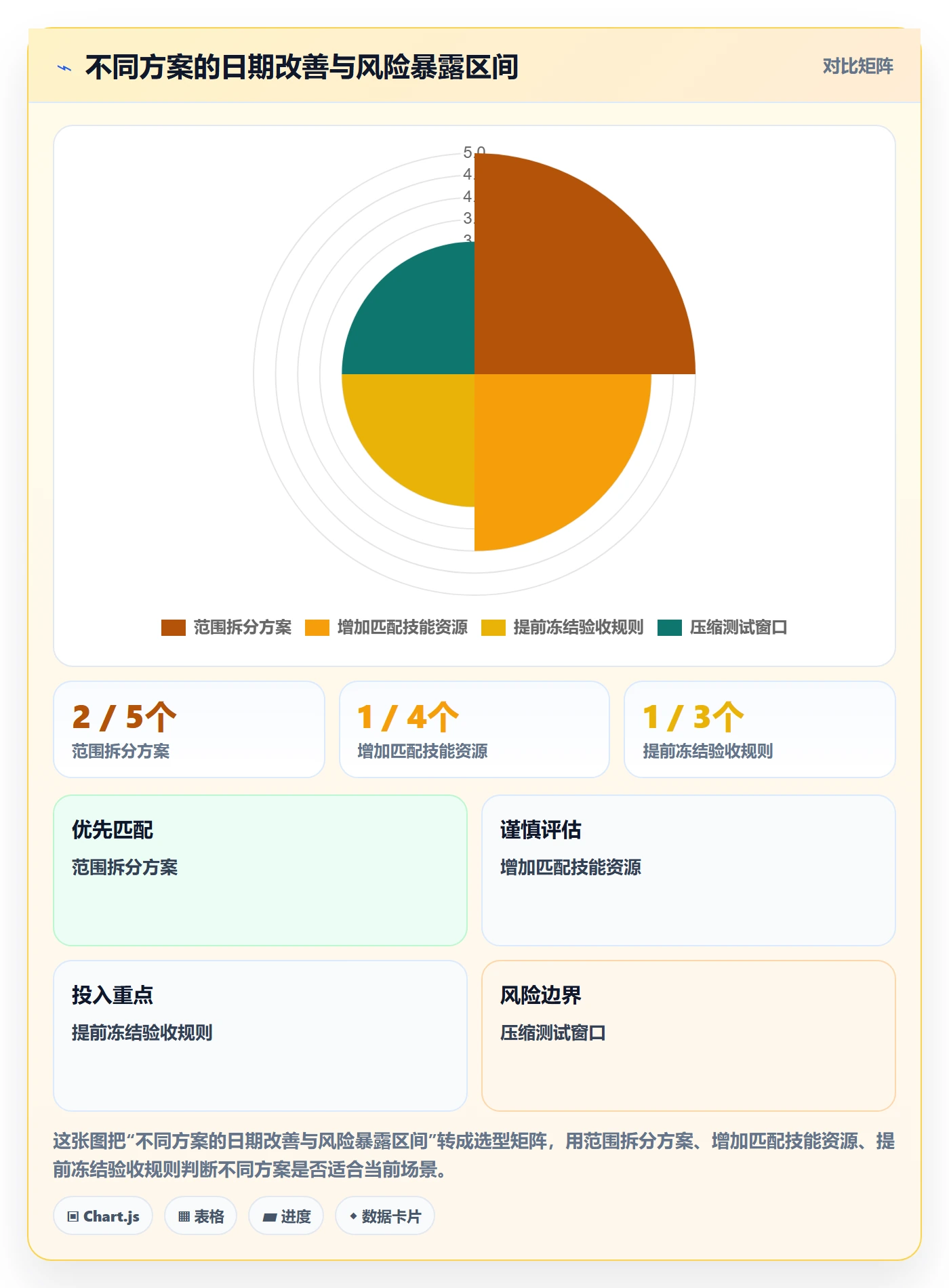 延期分析落地方案:项目经理开展延期管理的入门指南案例解析