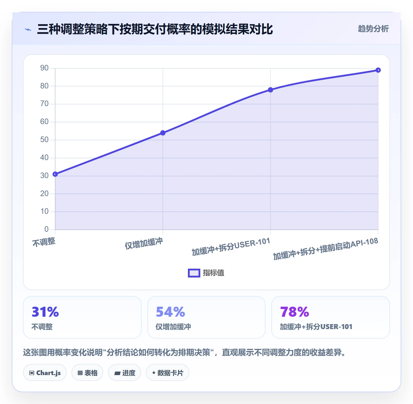 SS落地方案:项目经理开展任务依赖的数据分析案例解析