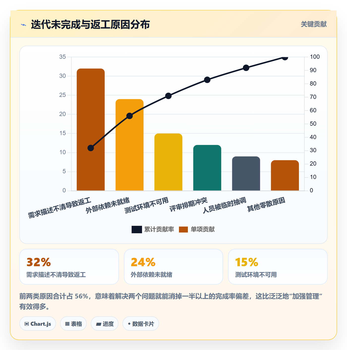 进度管理完成率教程:产品经理数据分析,避坑指南