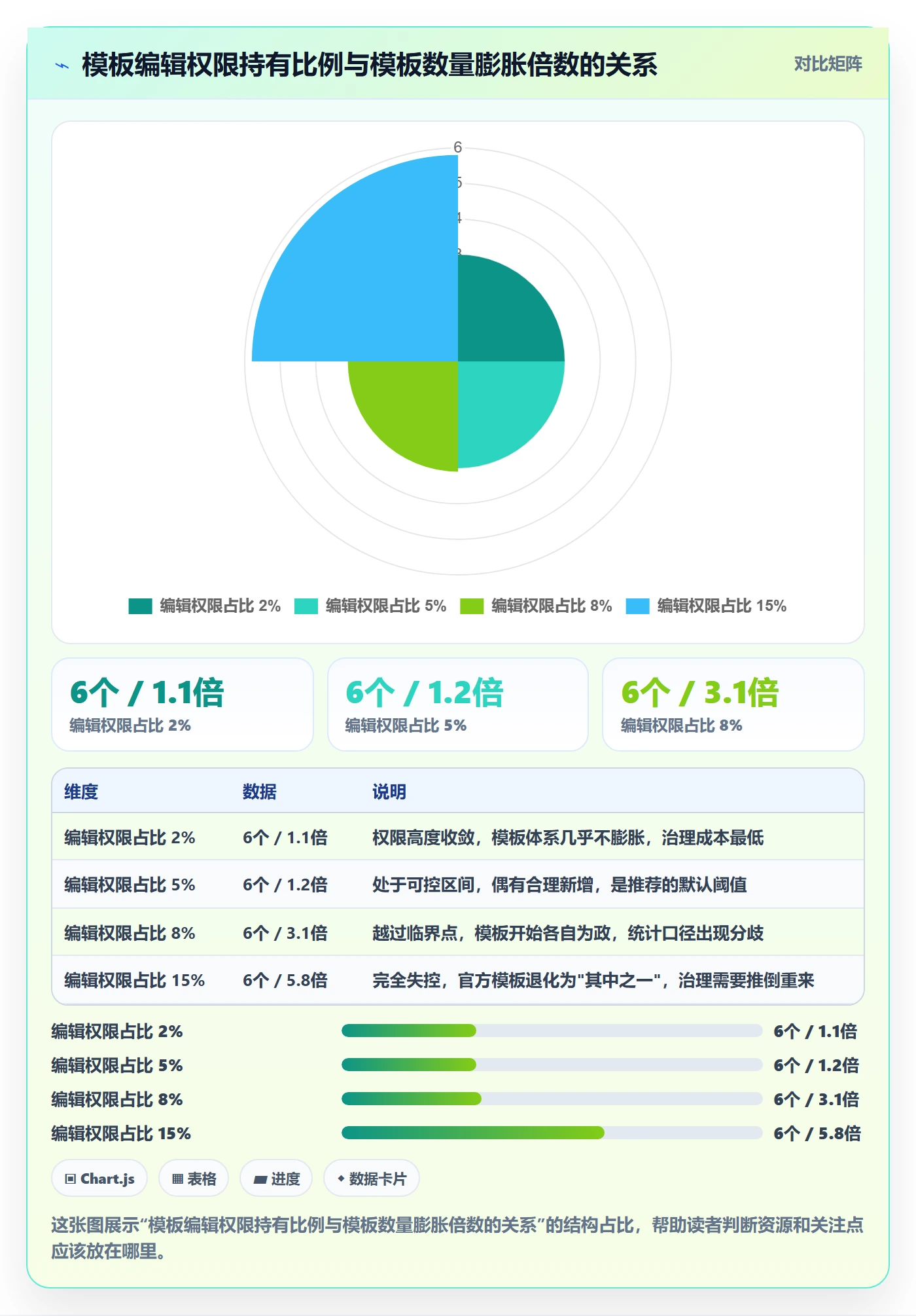 模板权限最佳实践：实施团队项目模板最佳实践，常见问题