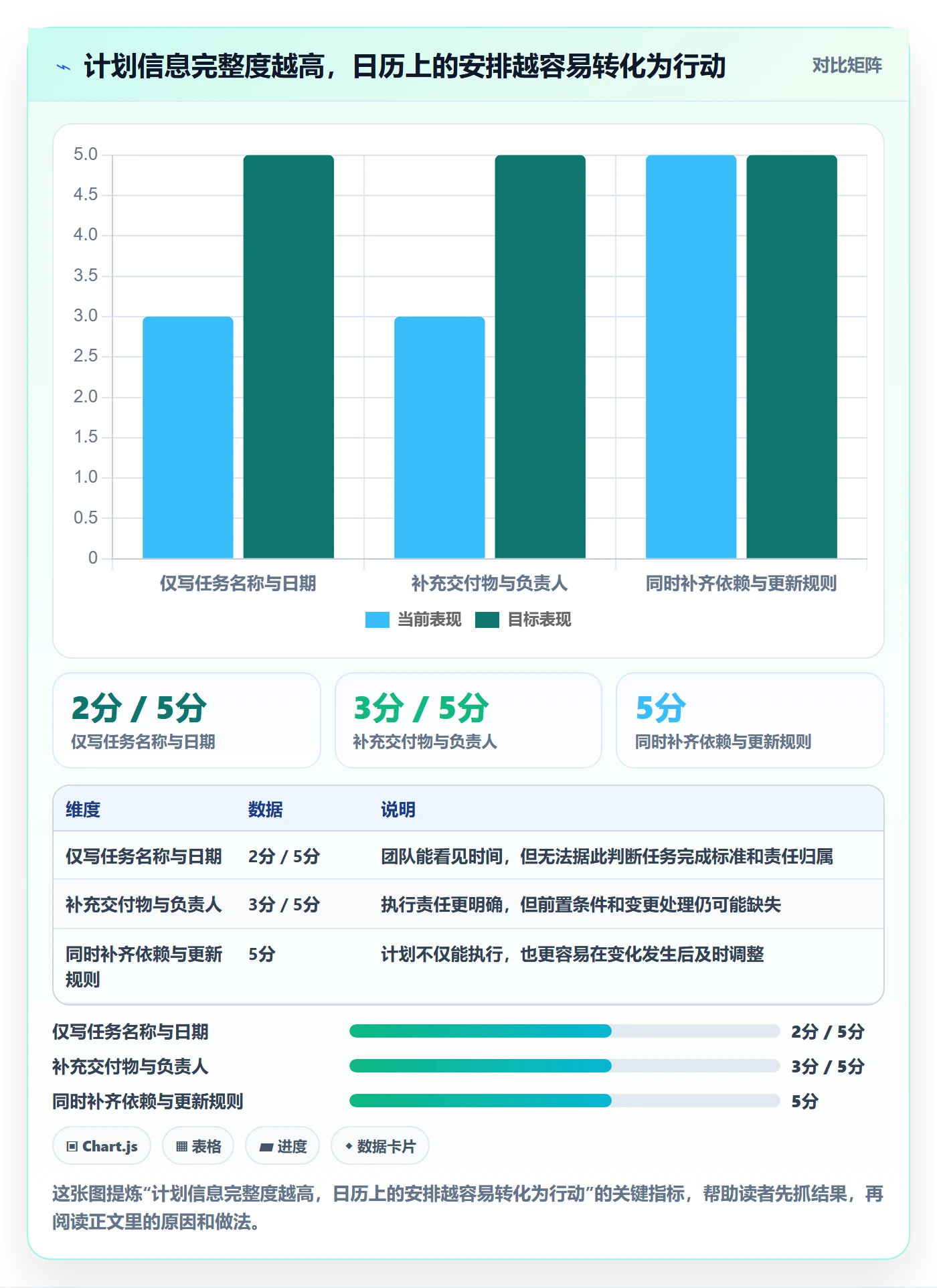 计划安排怎么做？研发团队入门指南：日历视图从0到1