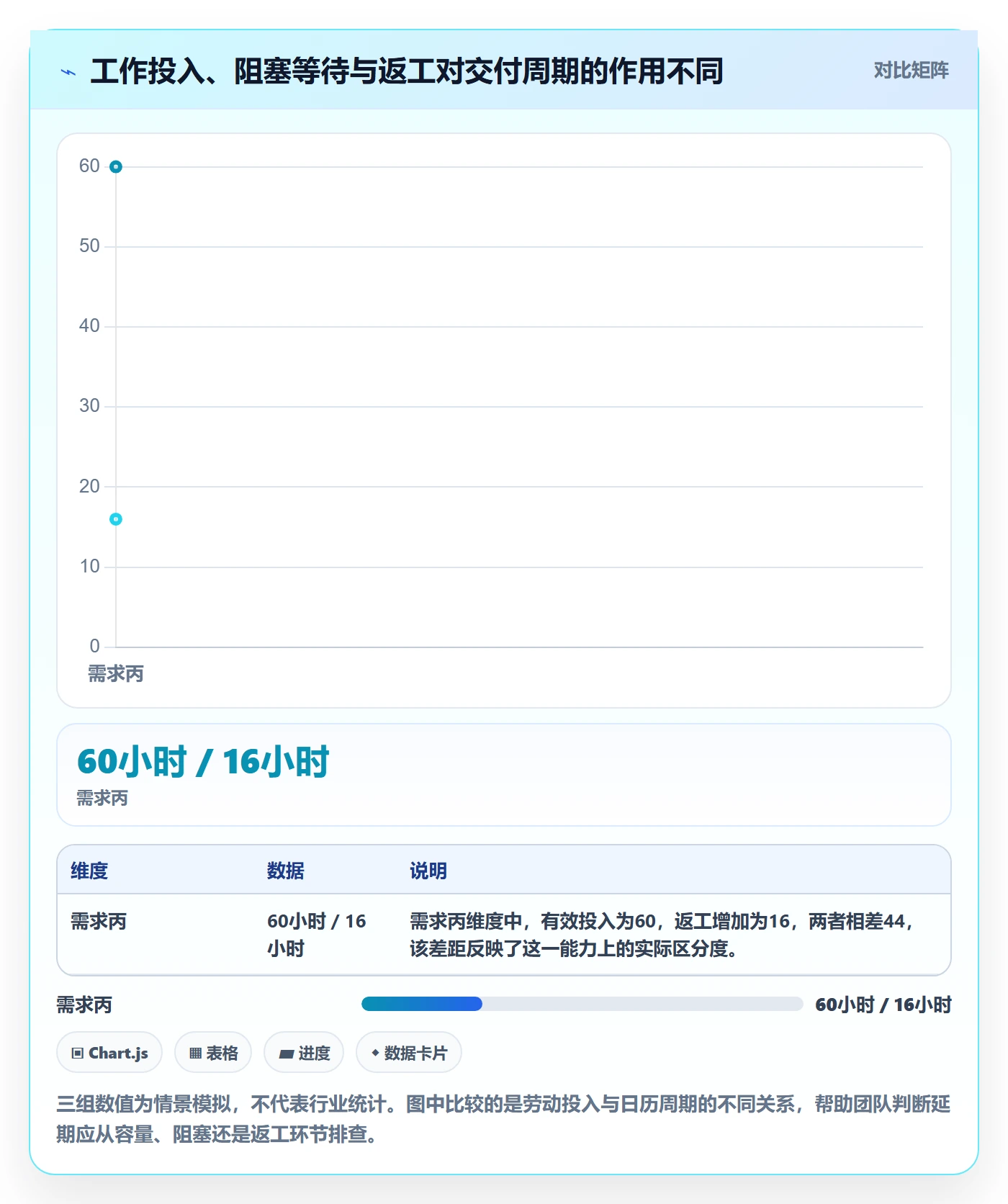 计划工时最佳实践:产品经理工时管理风险控制,常见问题
