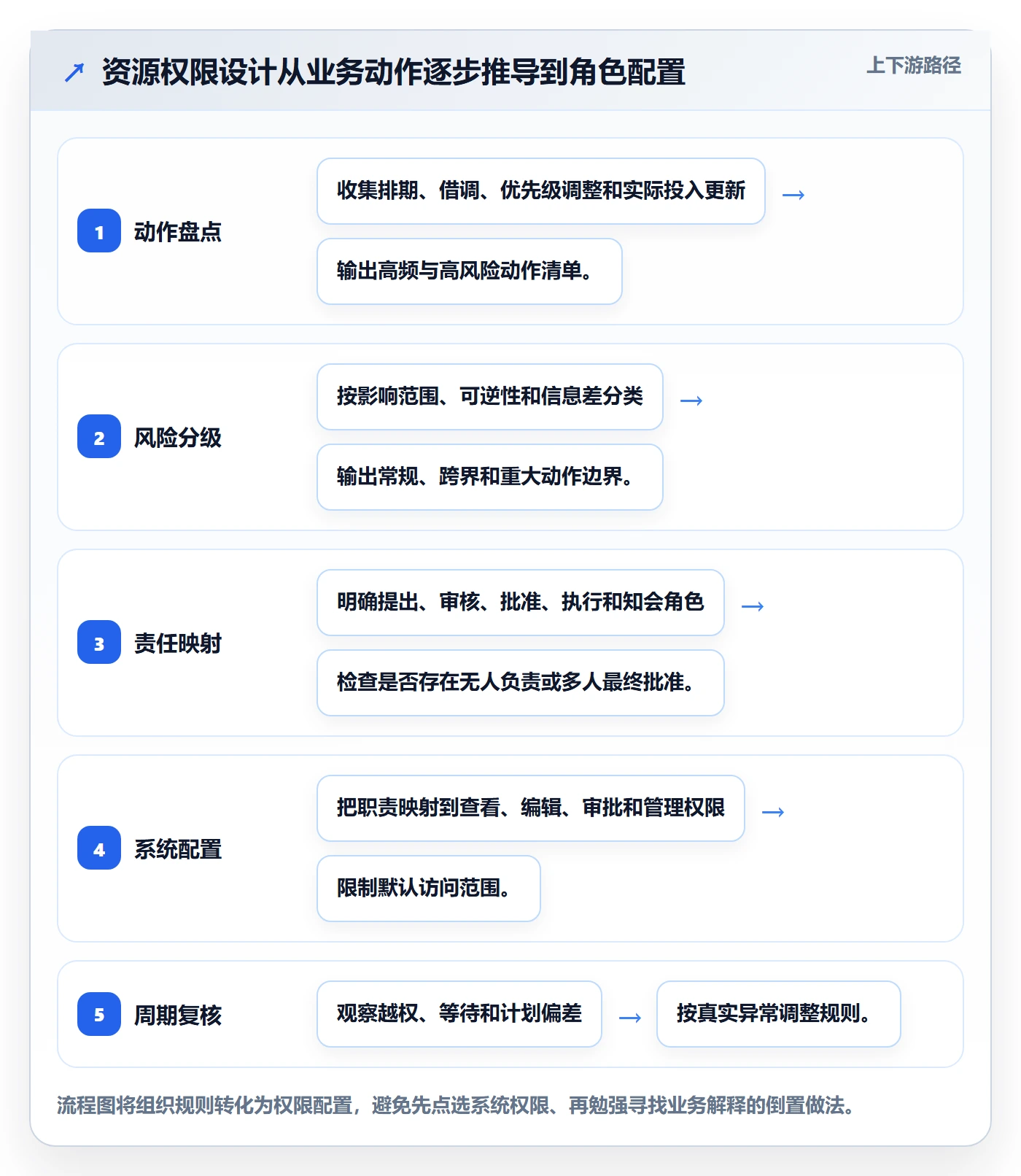 资源管理角色教程:企业管理者最佳实践,避坑指南