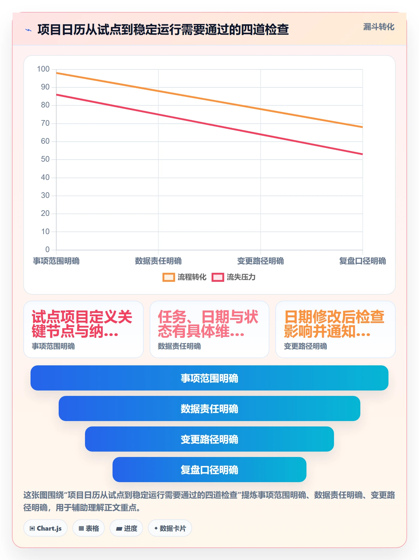 日历视图项目日历全流程:研发团队流程优化与一文讲清