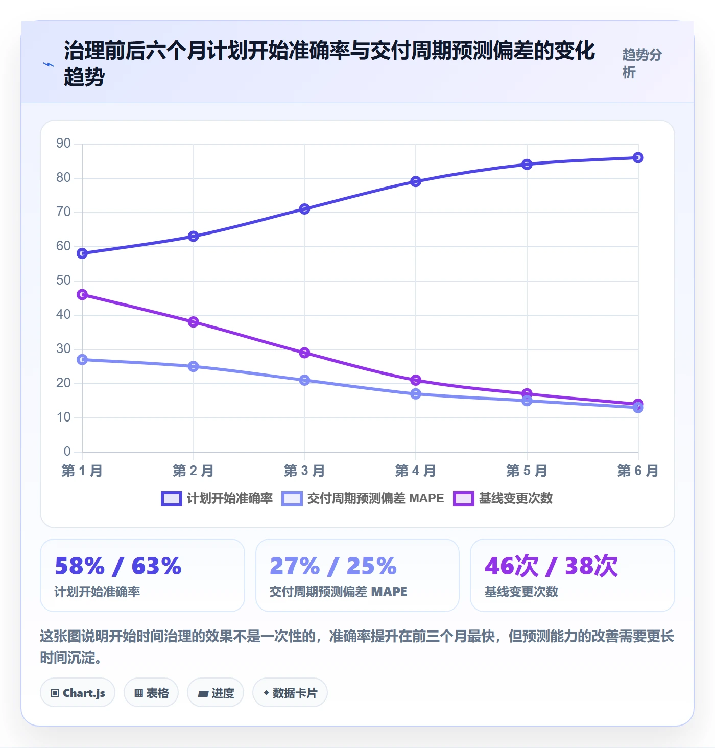 任务属性开始时间全流程：PMO实操方法与一文讲清