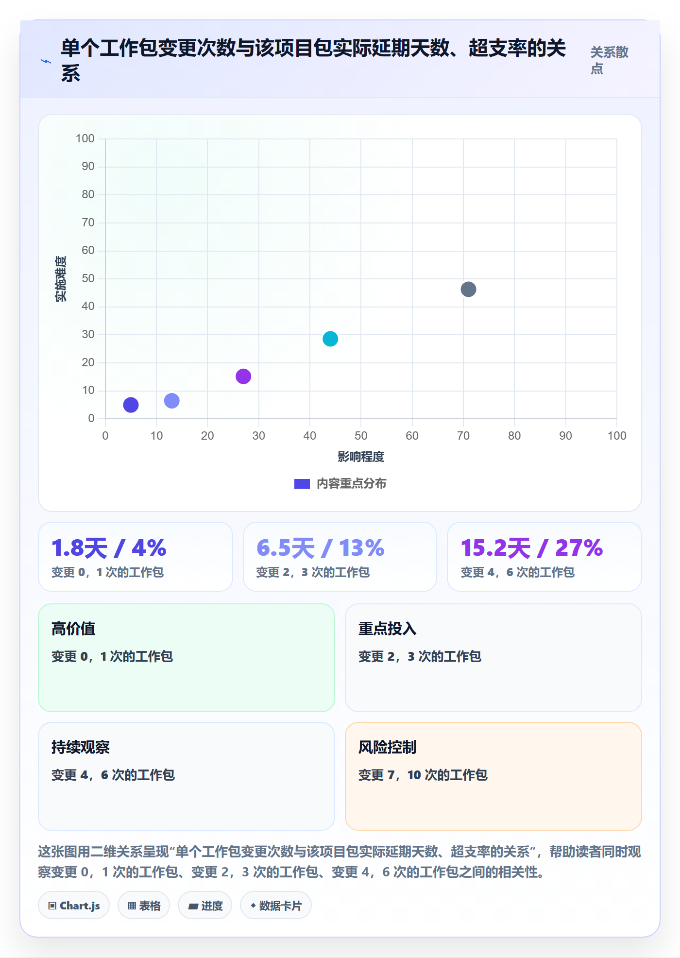 项目范围WBS教程:项目经理数据分析,避坑指南