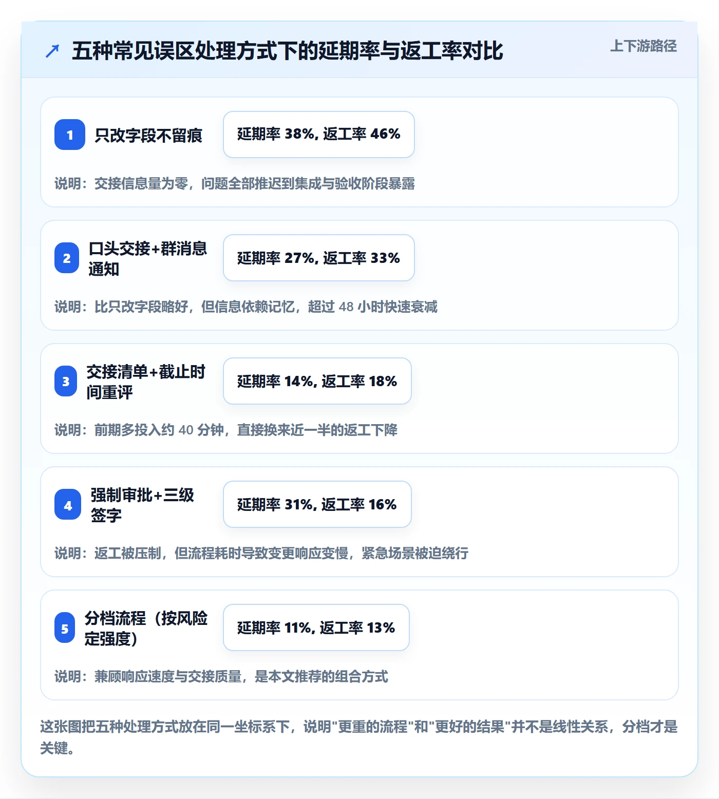 任务负责人变更管理指南:产品经理如何做好任务分派,风险控制全流程