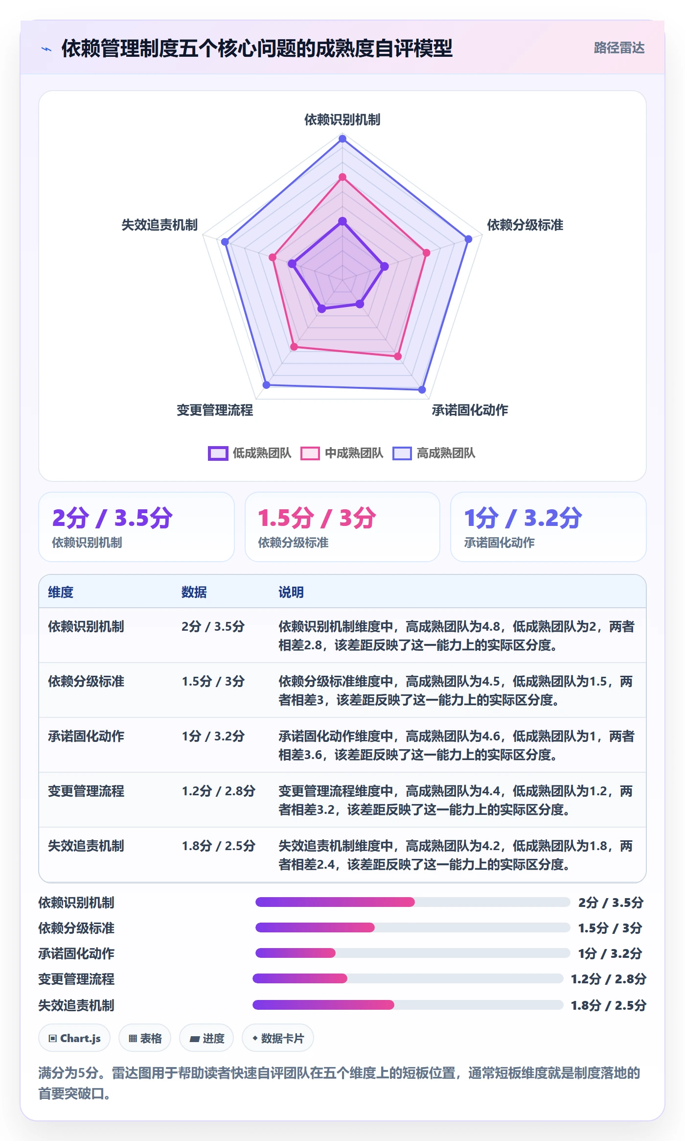 FS管理方法大全:项目经理任务依赖制度设计落地清单