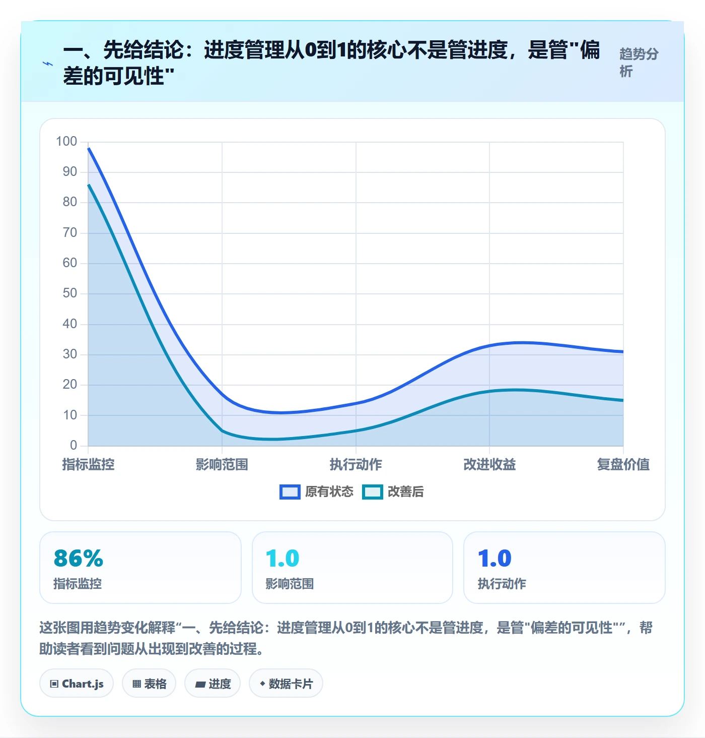 项目进度怎么做？PMO流程优化：进度管理从0到1