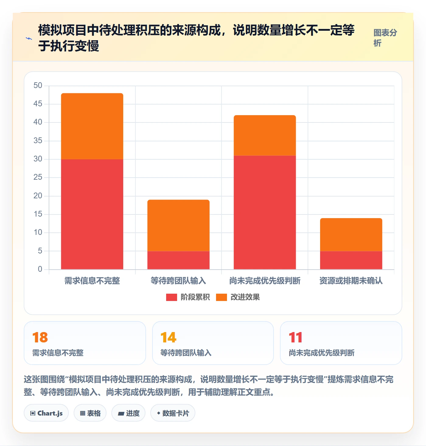 待处理管理方法大全:项目经理看板风险控制落地清单