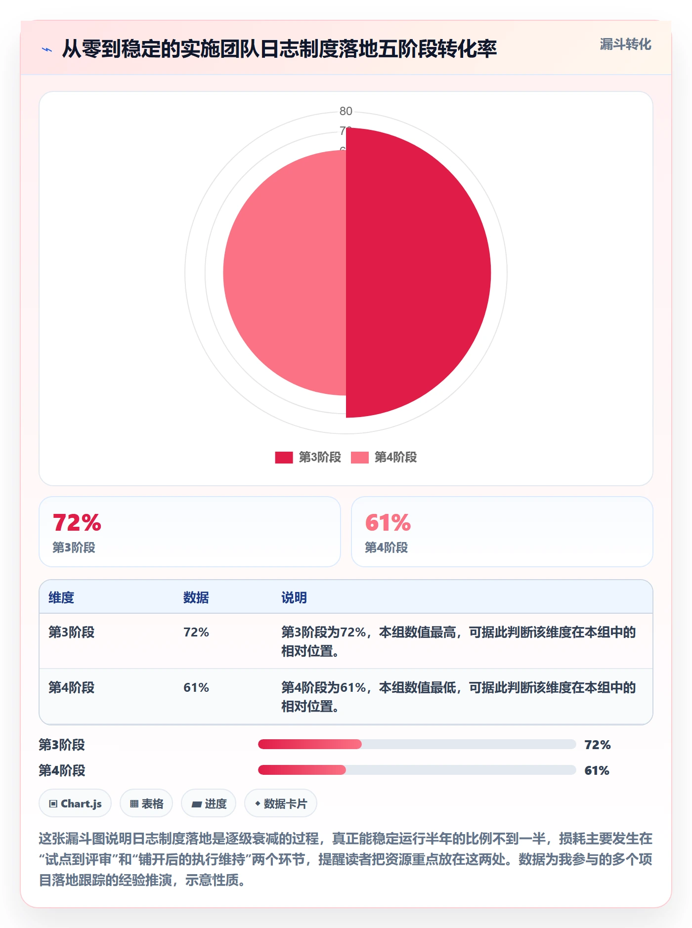 进度日志流程与规范:实施团队进度跟踪制度设计关键指标