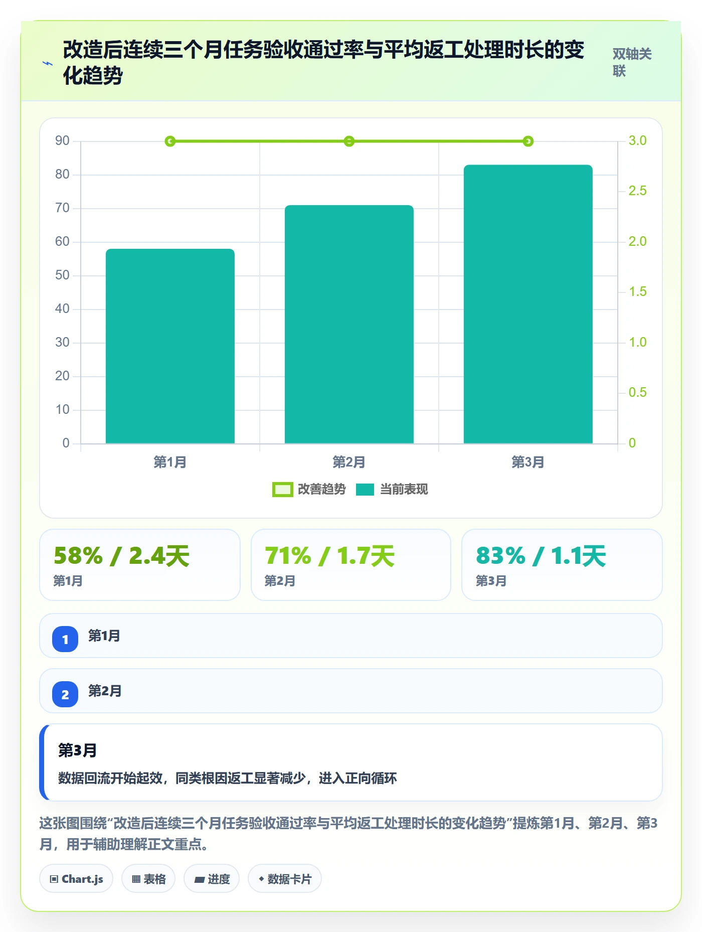 任务验收返工全流程:项目经理实操方法与一文讲清