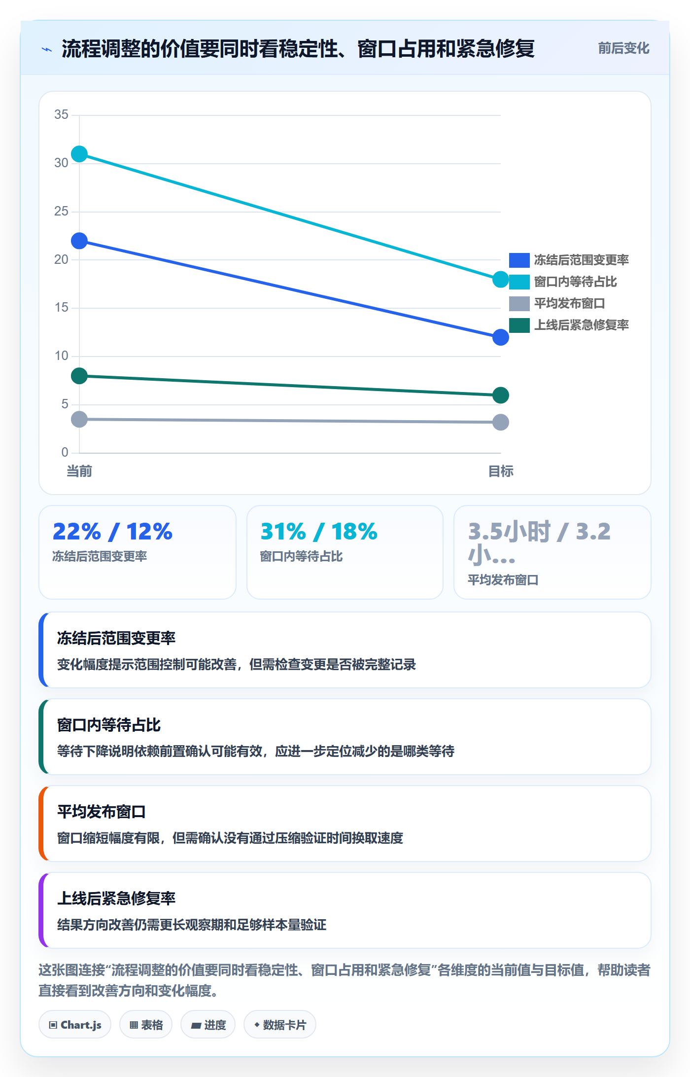 上线计划流程与规范:项目成员发布管理效率提升关键指标