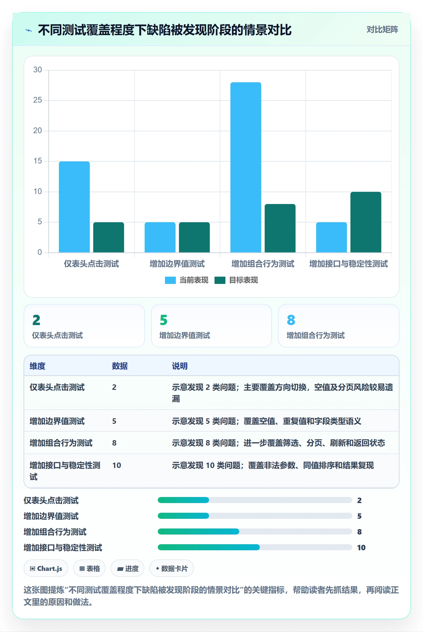 列表视图排序全流程：实施团队落地方案与一文讲清