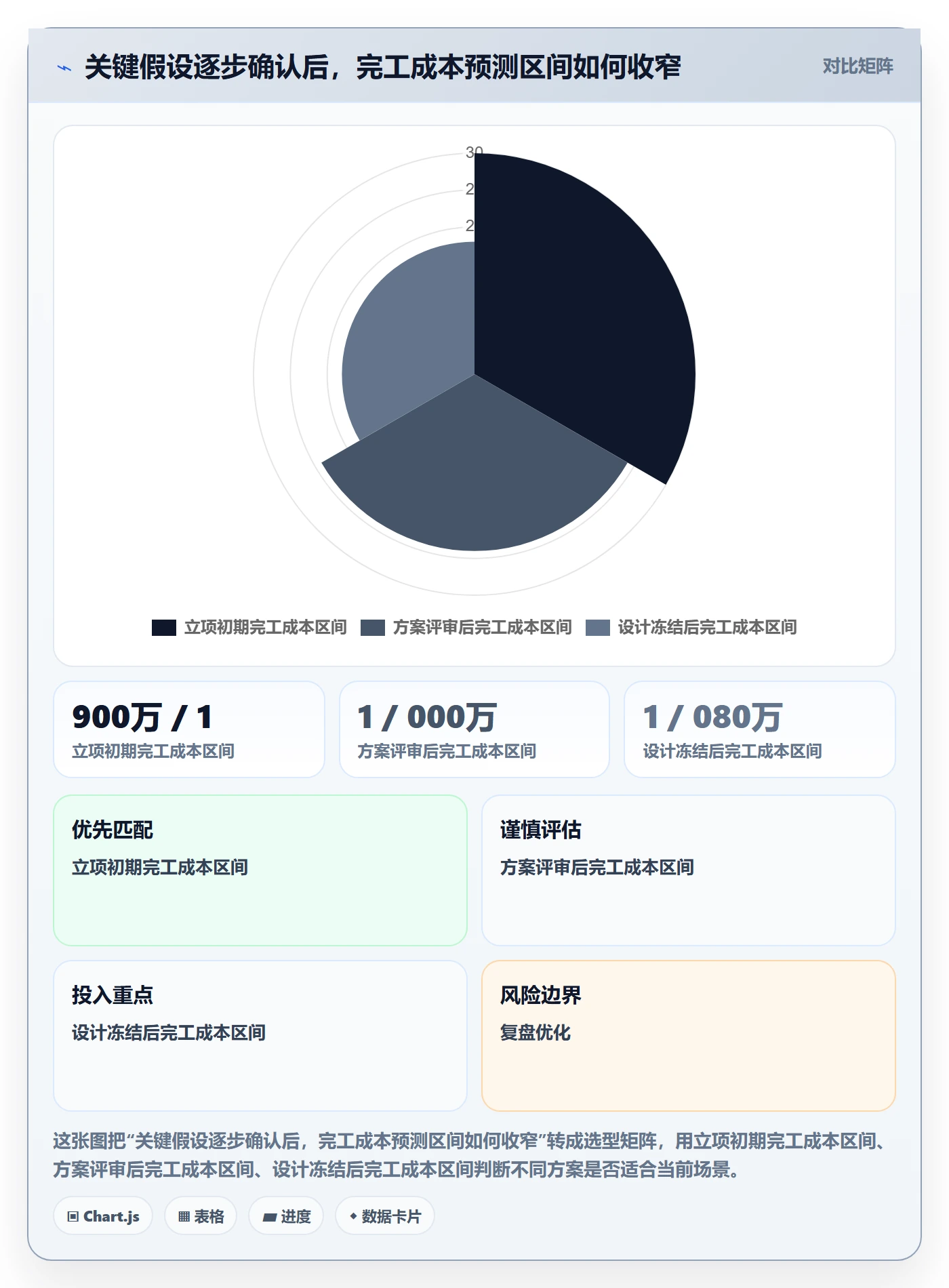 成本管理如何做好预计成本？跨部门团队最佳实践与操作步骤