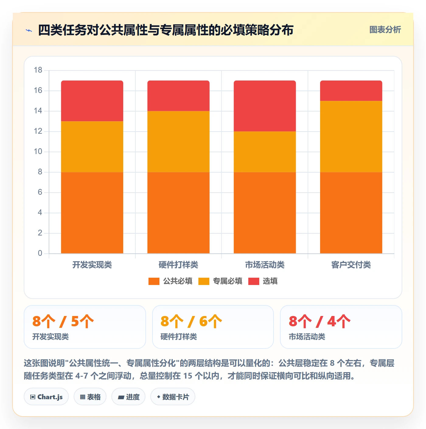 任务属性分类教程:跨部门团队效率提升,避坑指南