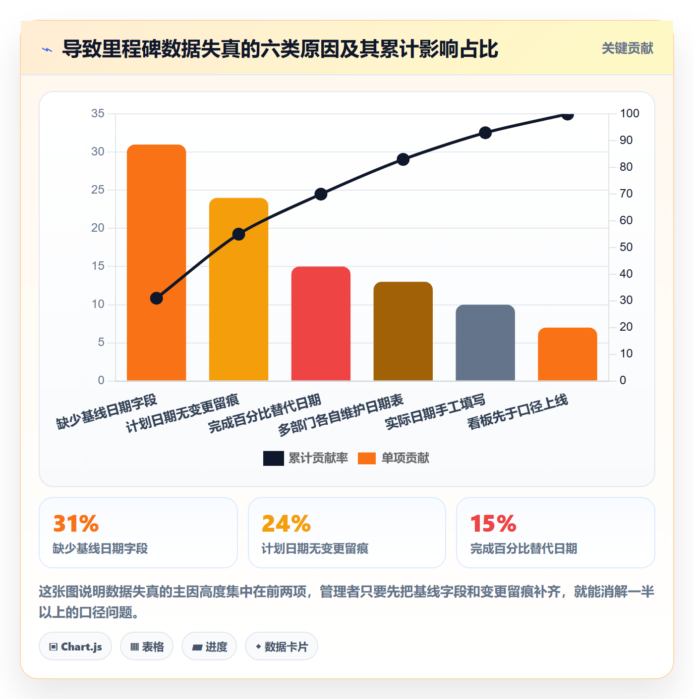 节点日期落地方案:企业管理者开展里程碑的数据分析案例解析