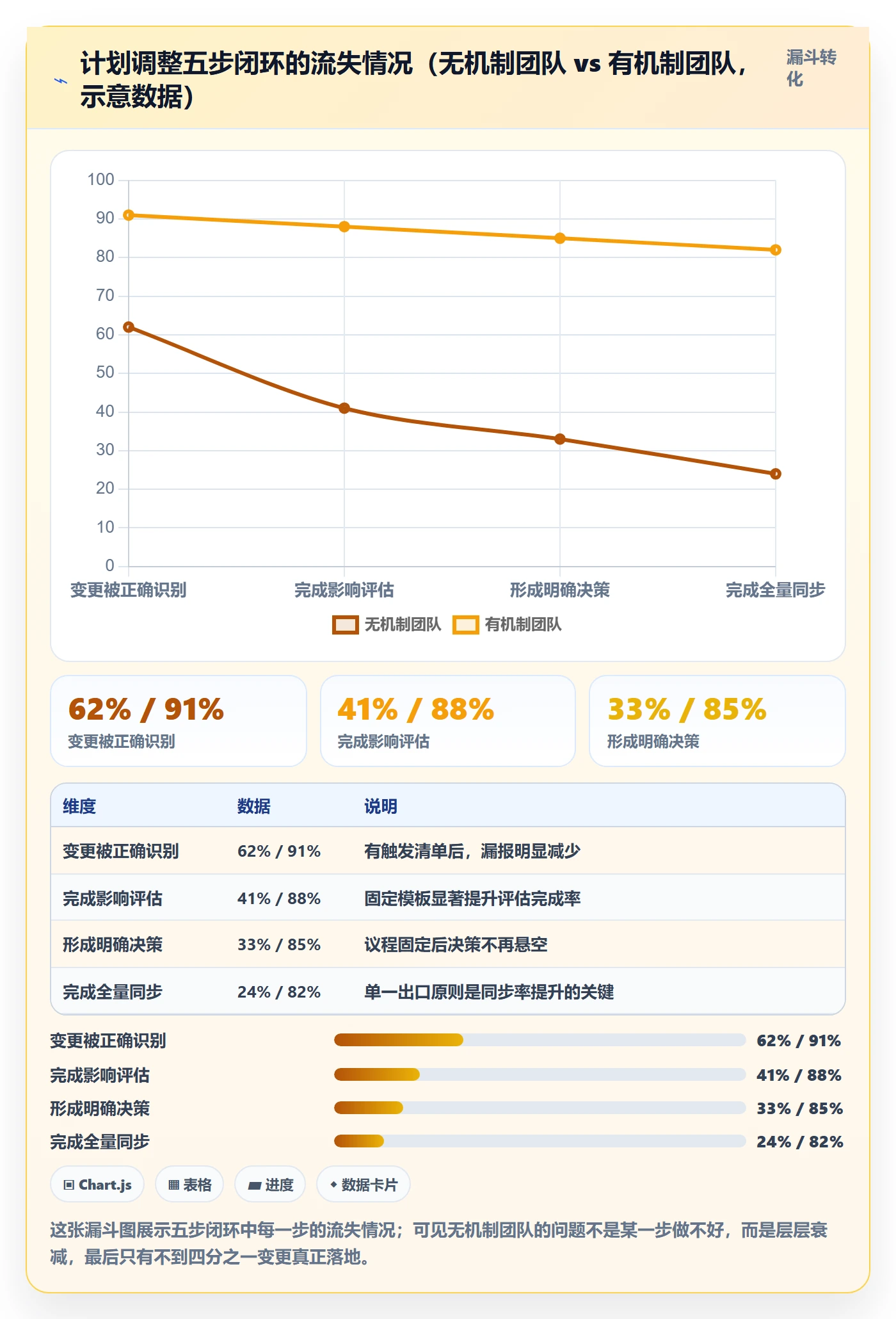 计划调整实操方法:实施团队提升项目规划效率的实操方法方法与模板