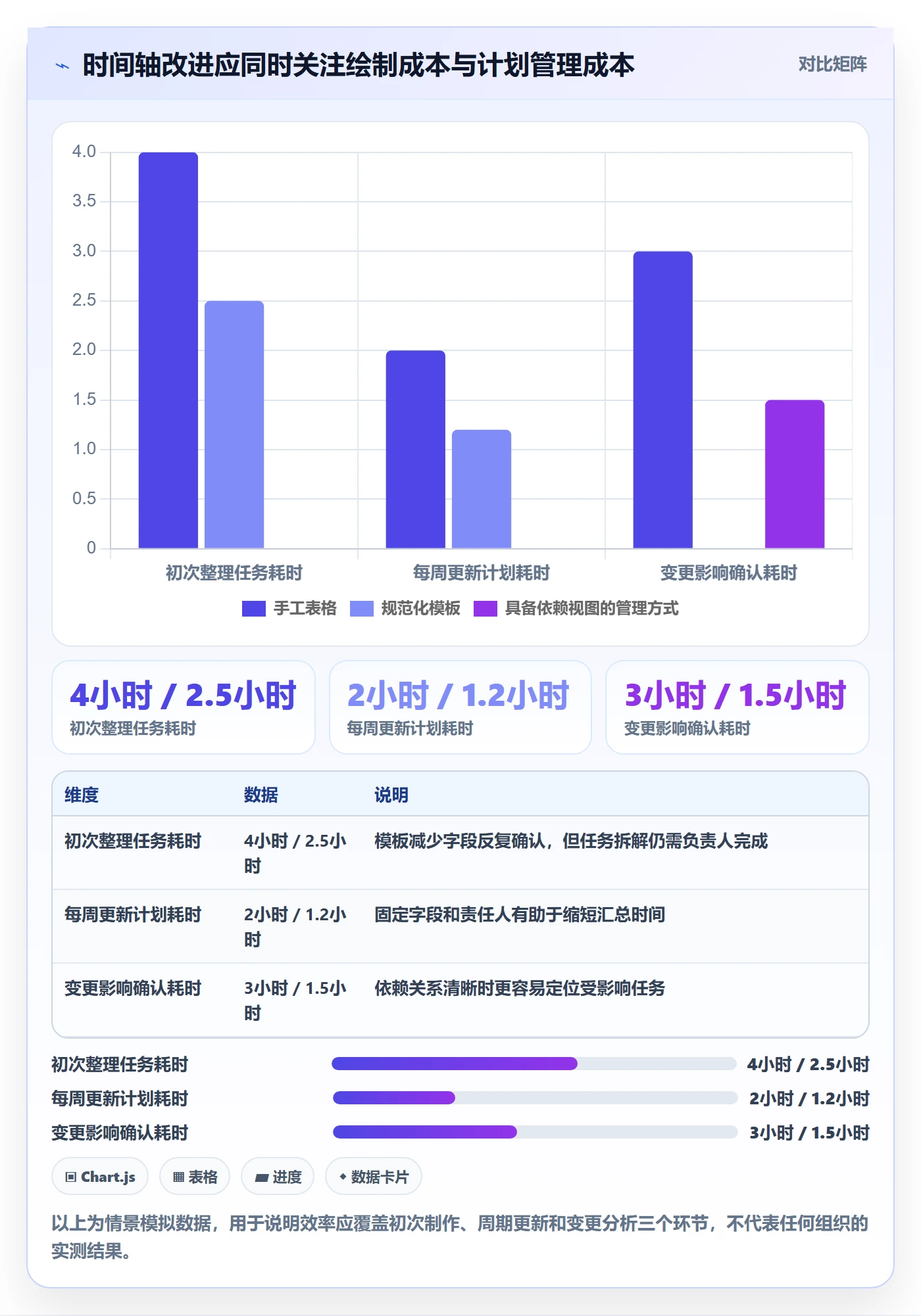甘特图如何做好时间轴？项目负责人效率提升与操作步骤