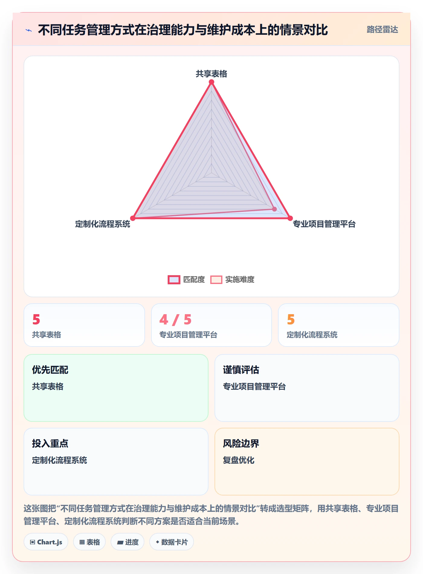 列表视图任务列表教程：项目经理效率提升，避坑指南
