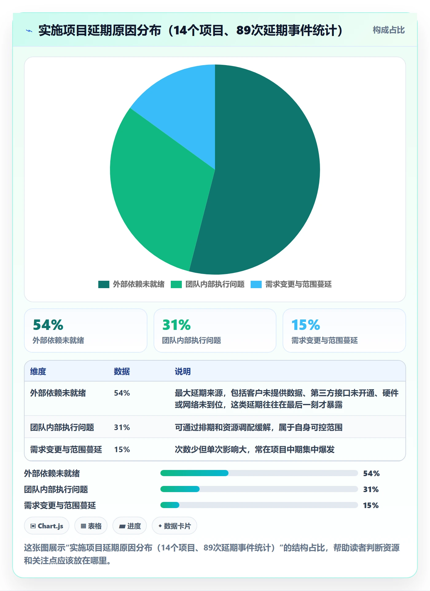 进度跟踪如何做好追踪?实施团队数据分析与操作步骤