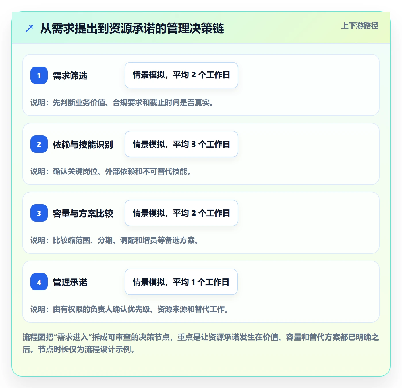 资源管理技能教程：管理层最佳实践，避坑指南