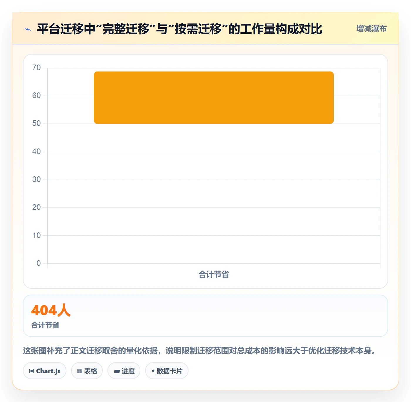 节点验收落地方案：管理层开展里程碑的实操方法案例解析
