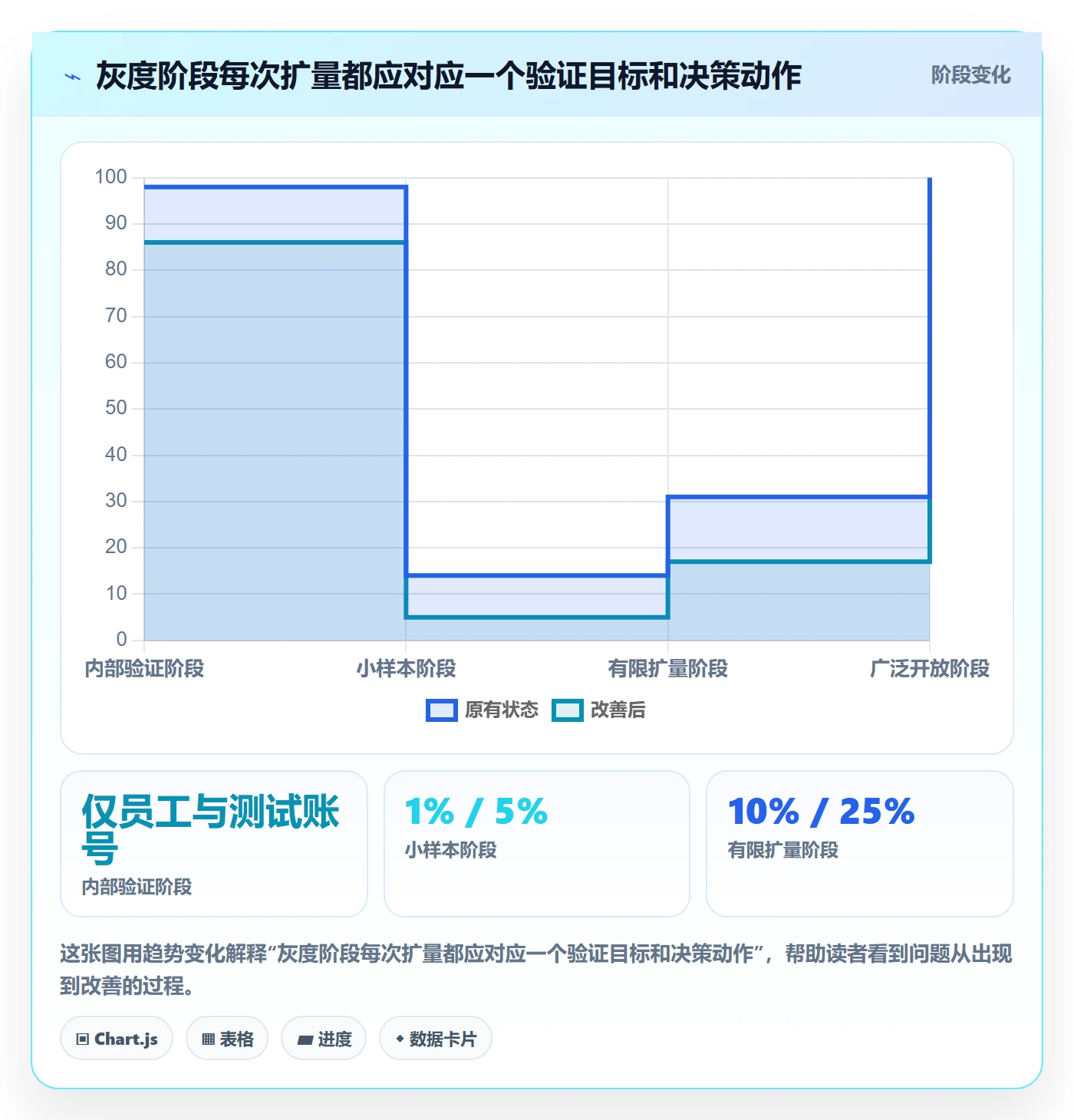 灰度发布实操方法：产品经理提升发布管理效率的落地方案方法与模板