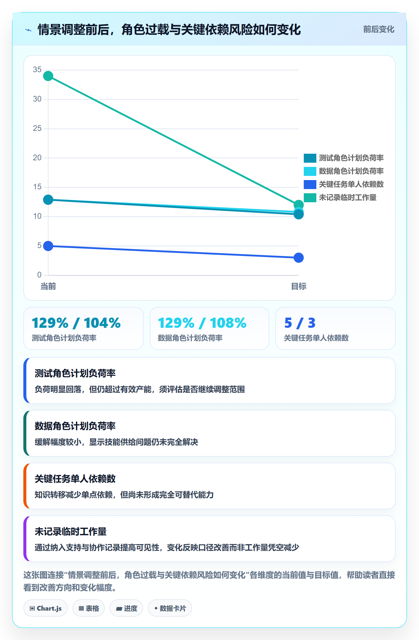 团队落地方案：项目成员开展资源管理的数据分析案例解析