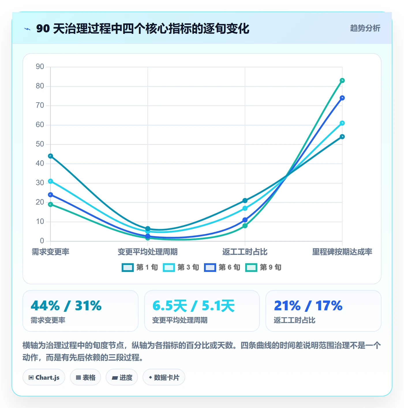 范围边界最佳实践:项目负责人项目范围最佳实践,常见问题