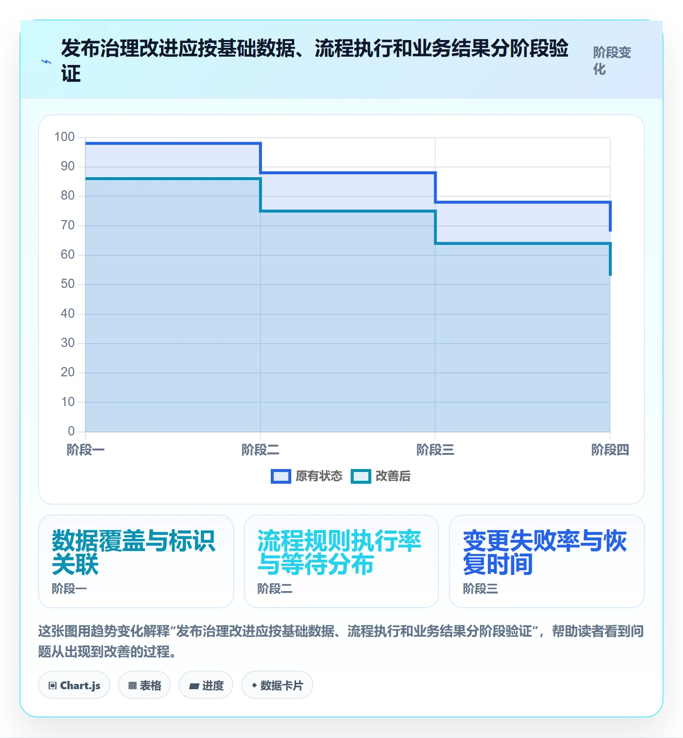 发布管理发布教程:管理层数据分析,避坑指南