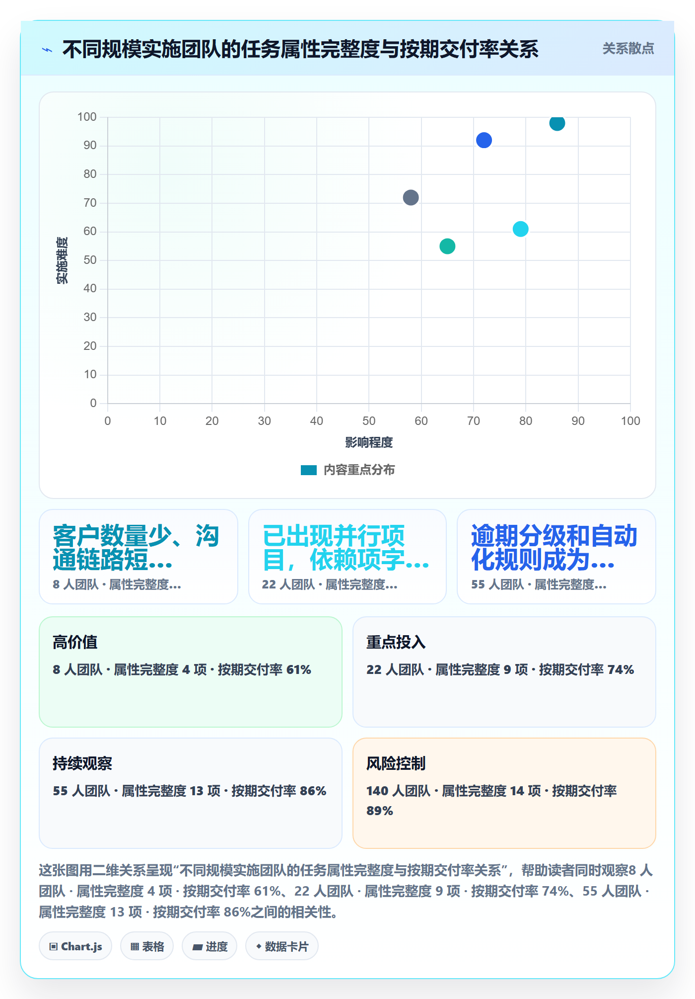 截止时间实操方法:实施团队提升任务属性效率的制度设计方法与模板