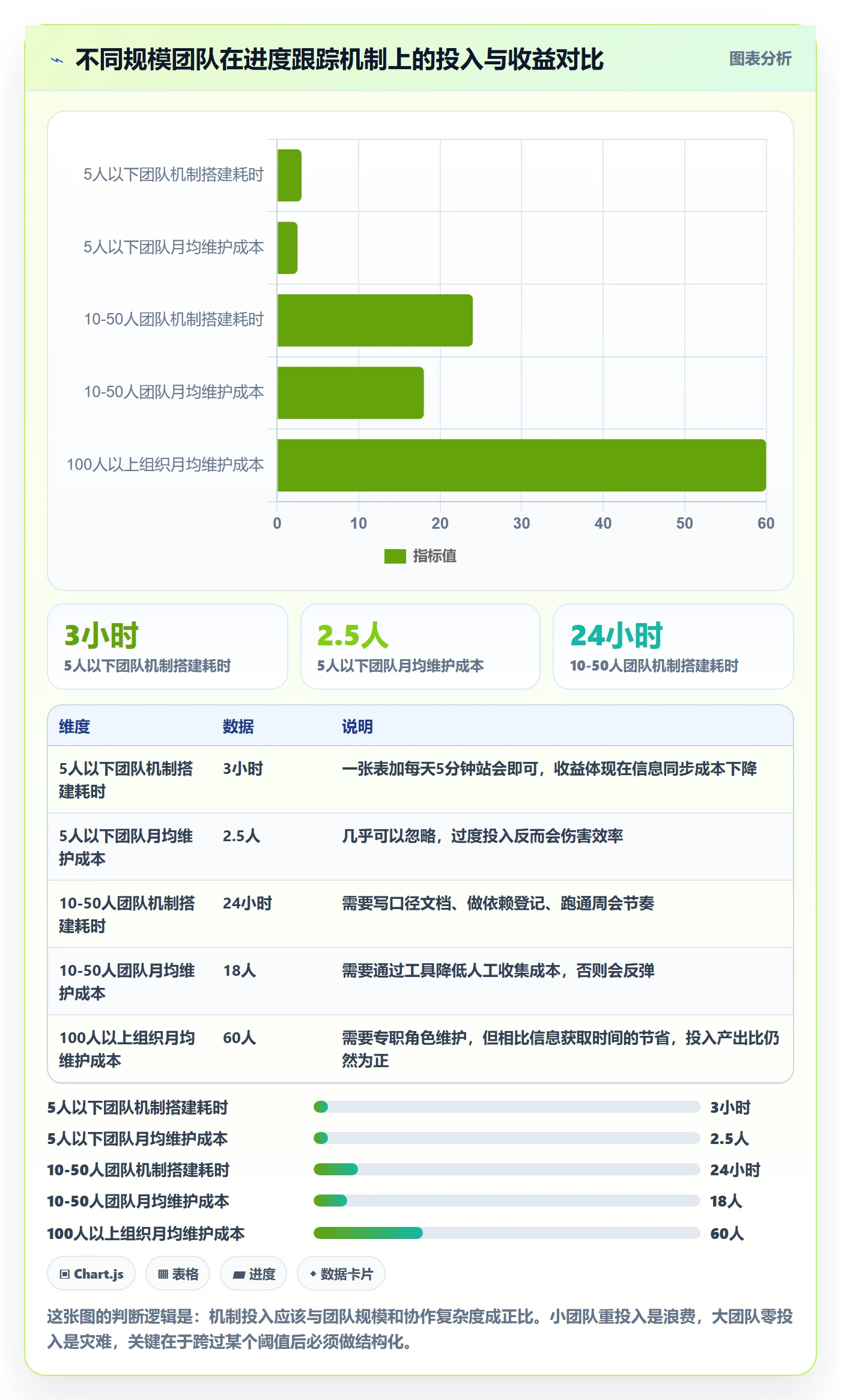 进展怎么做?产品经理实操方法:进度跟踪从0到1