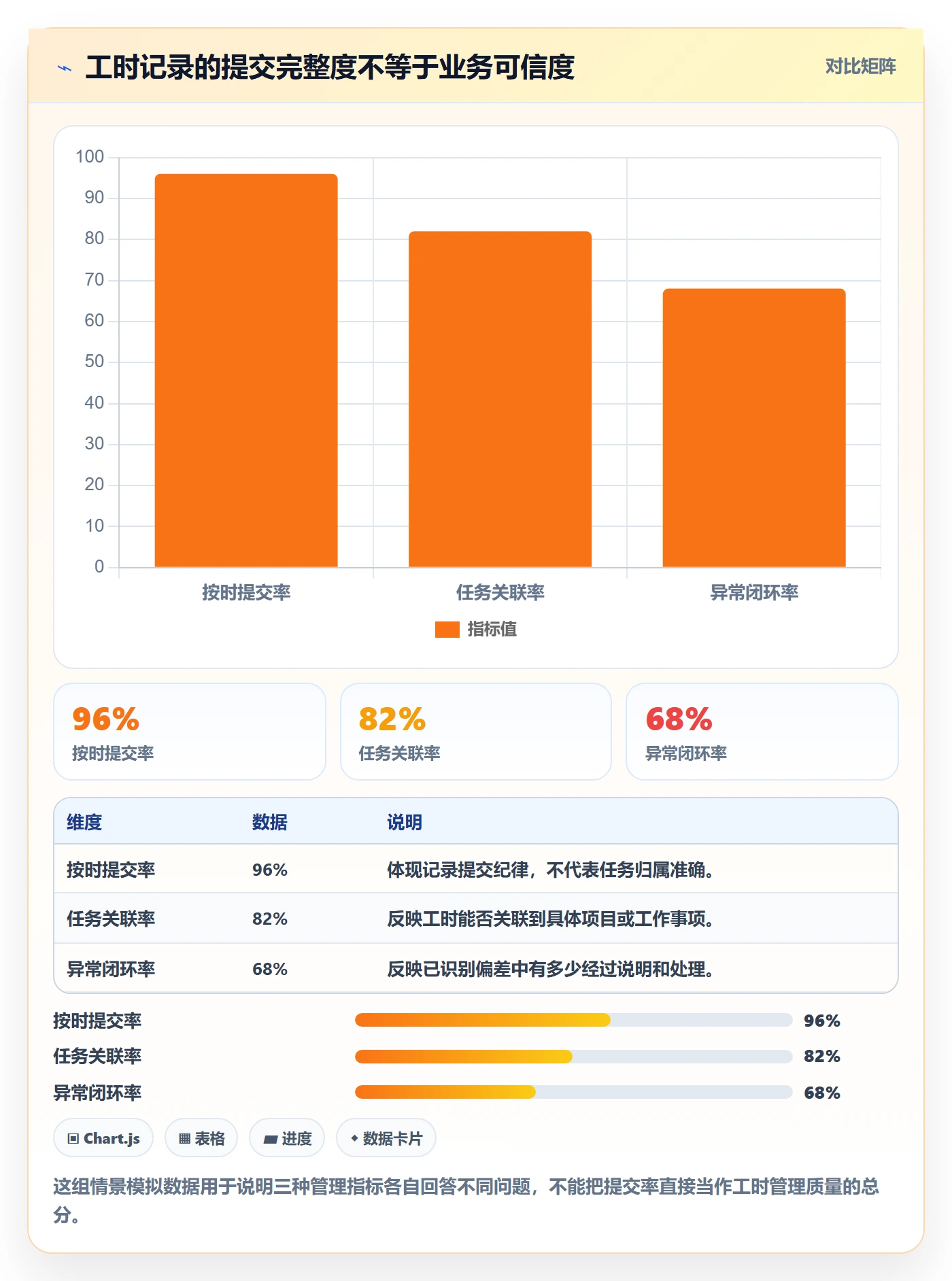 填报工时最佳实践：管理层工时管理风险控制，常见问题