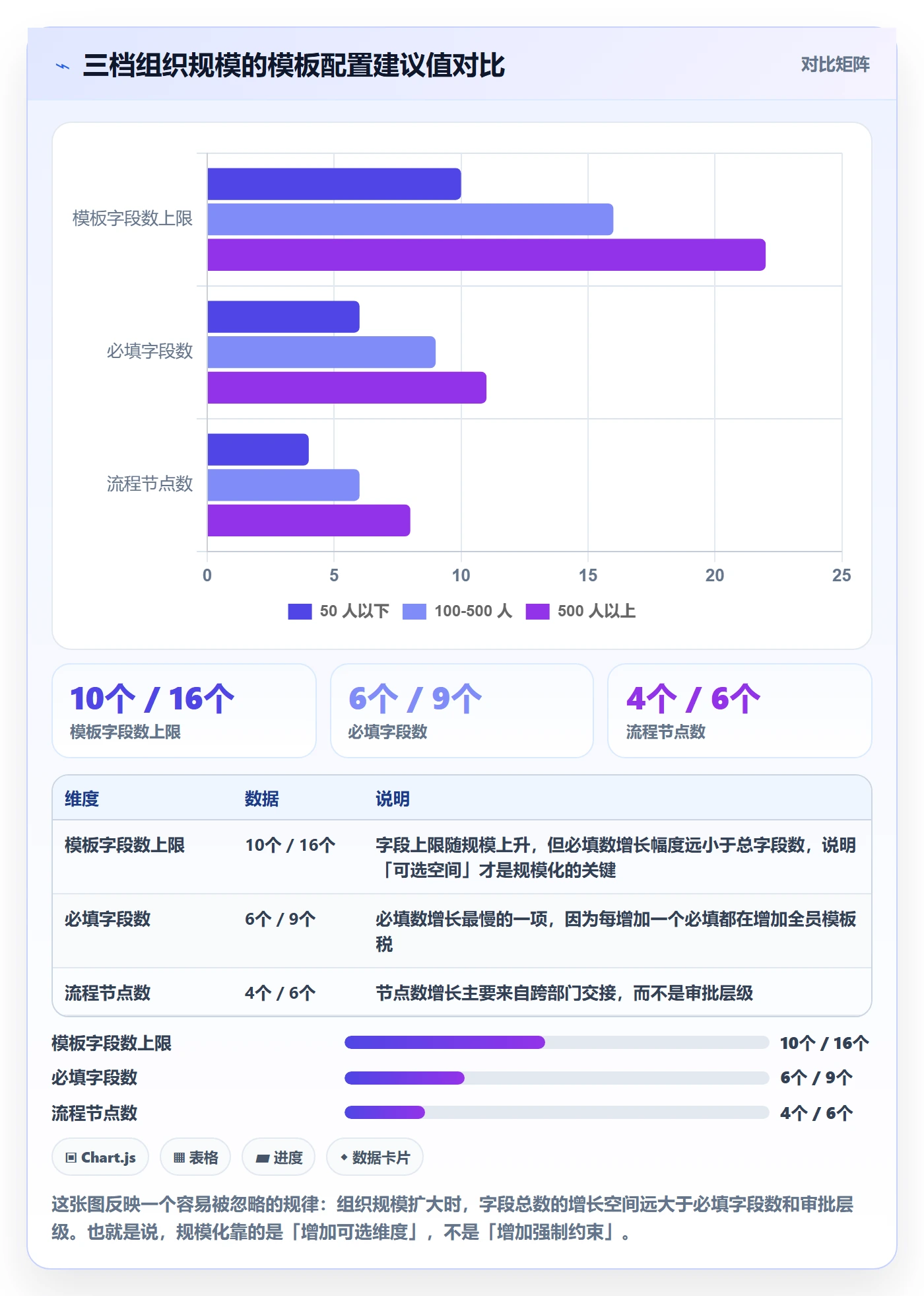 项目模板如何做好模板流程?项目经理落地方案与操作步骤