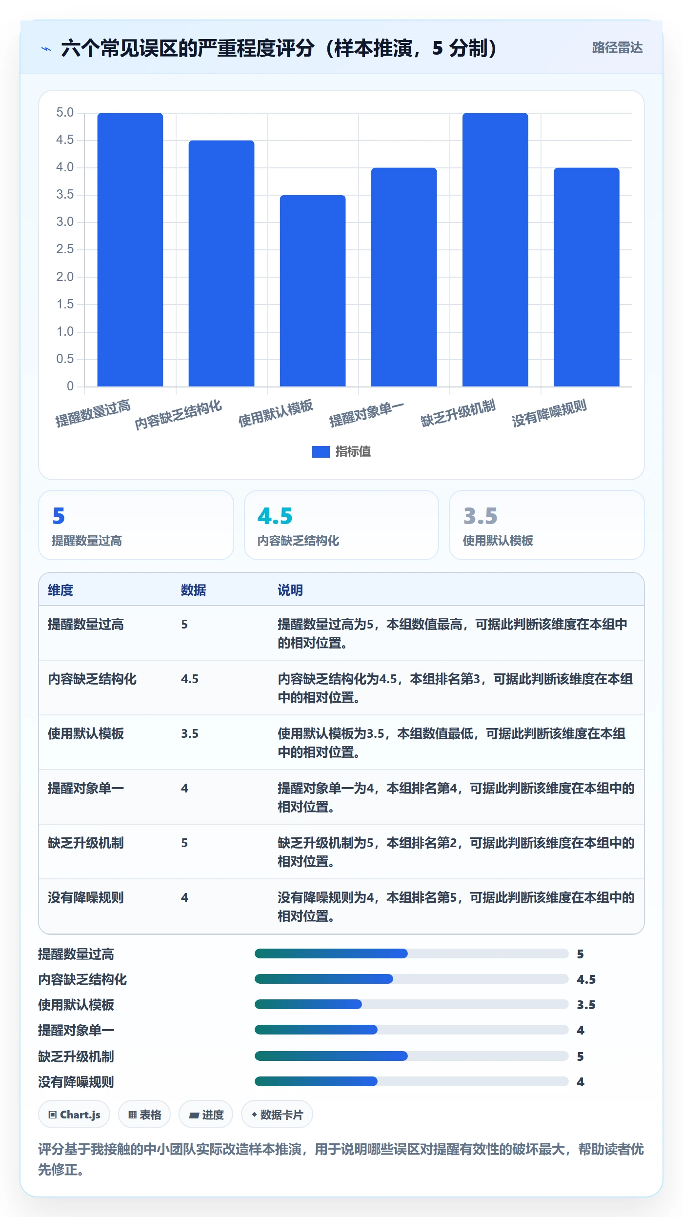 任务提醒自动提醒全流程:项目经理落地方案与一文讲清