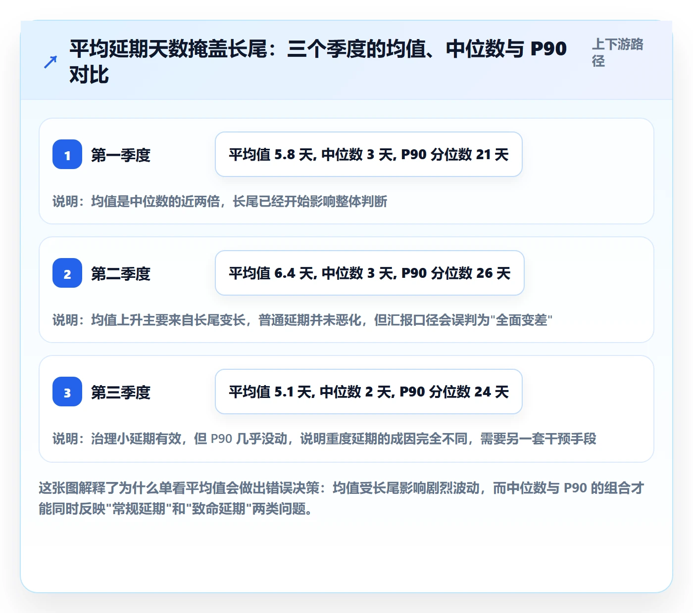 节点延期流程与规范：跨部门团队里程碑数据分析关键指标