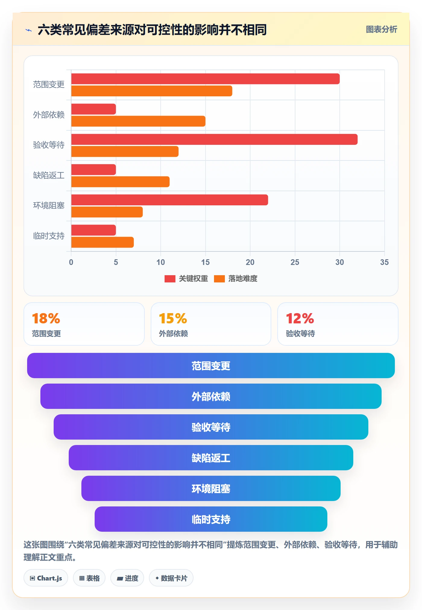 版本发布时间落地方案:项目经理开展版本管理的数据分析案例解析