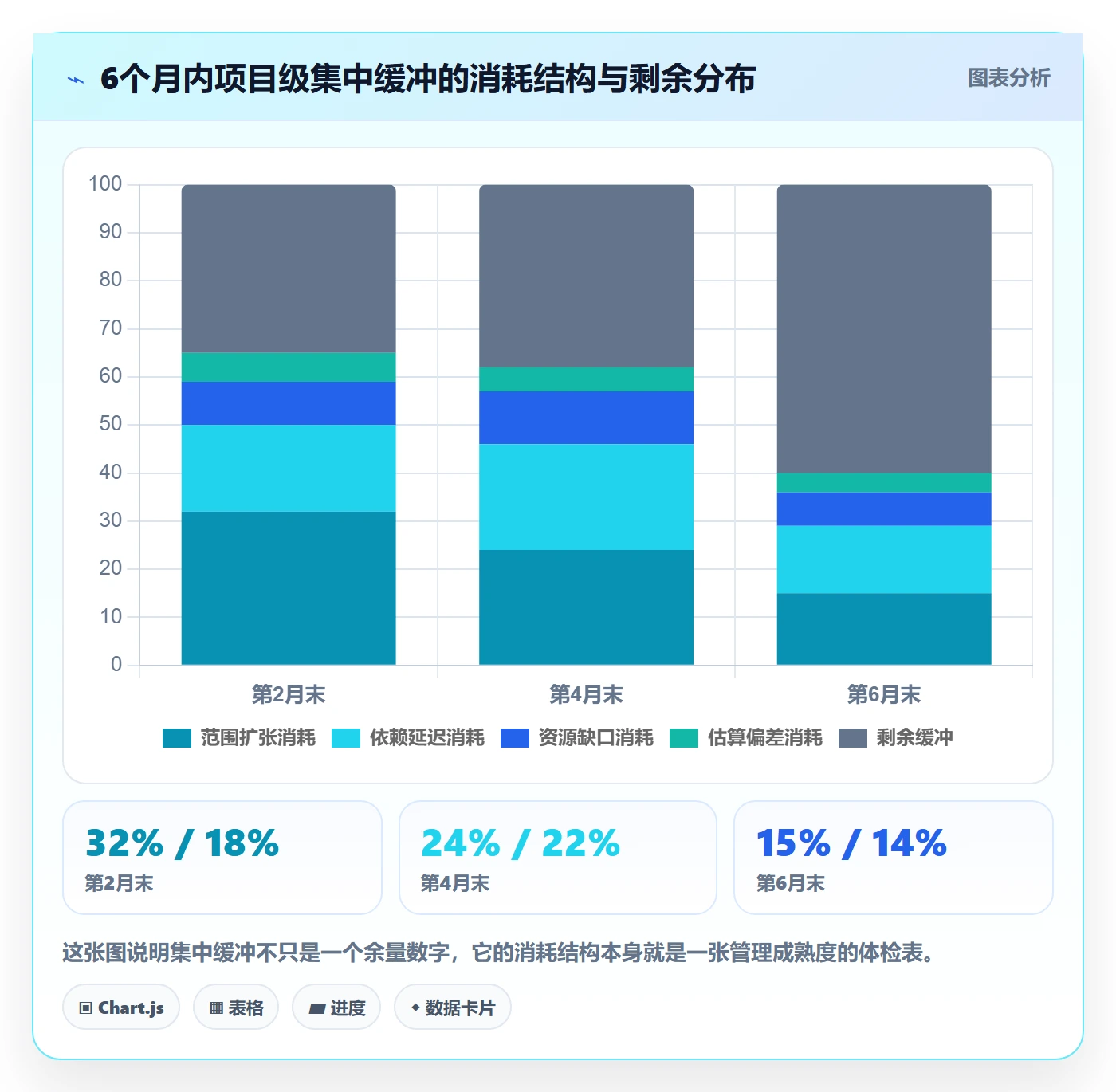 节点日期实操方法：管理层提升里程碑效率的落地方案方法与模板
