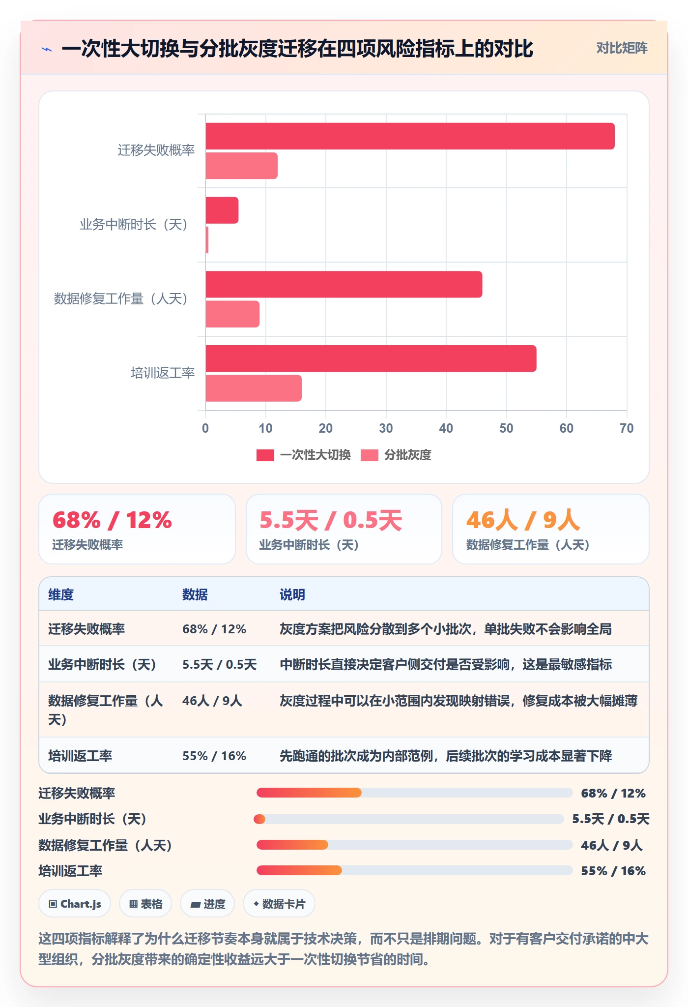 事项怎么做?项目负责人落地方案:任务管理从0到1