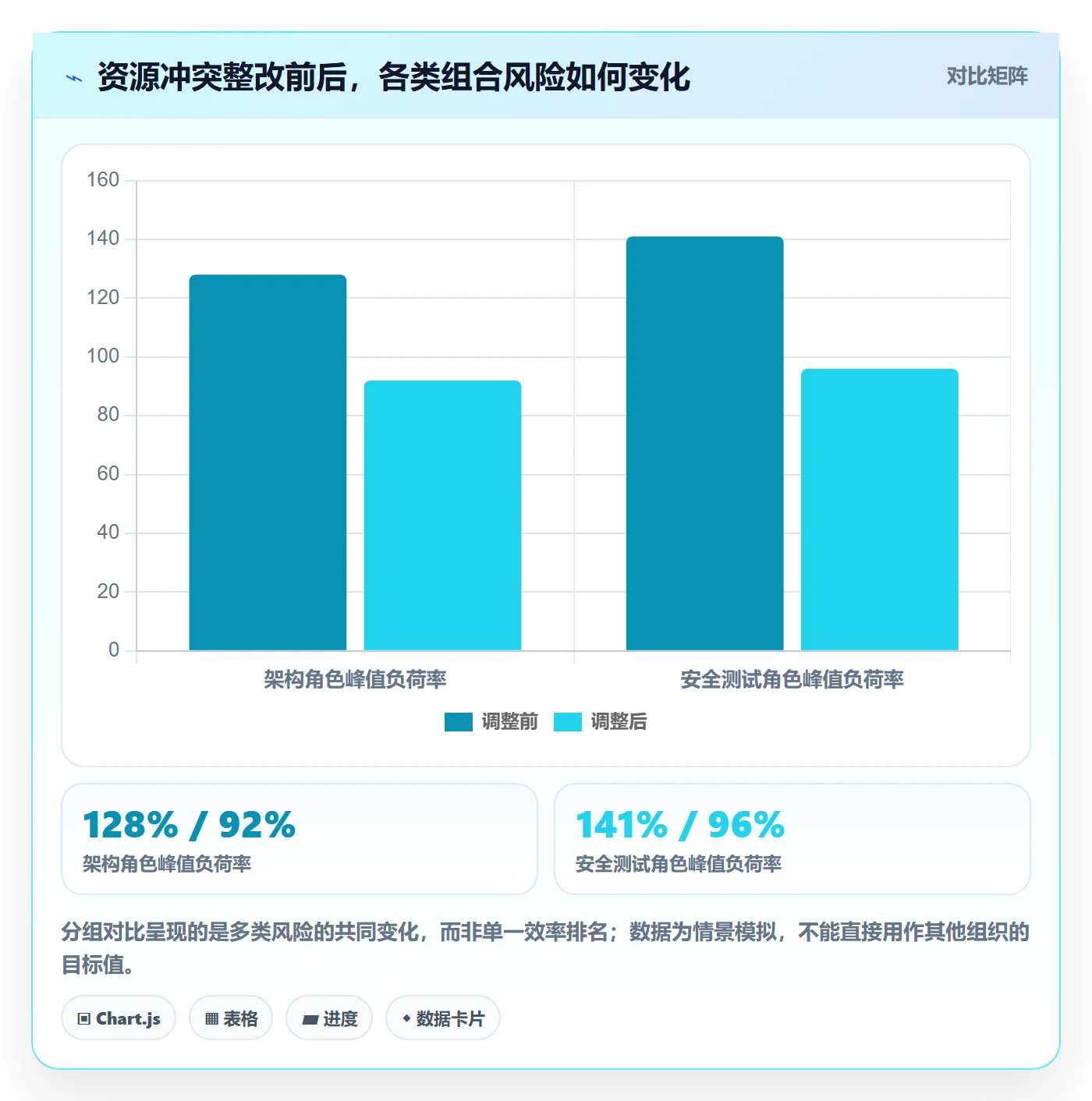 可用工时管理指南：PMO如何做好人力资源计划，风险控制全流程
