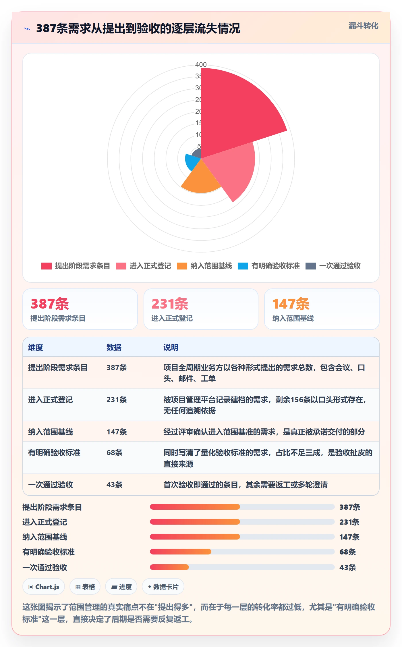 项目范围范围教程:PMO最佳实践,避坑指南