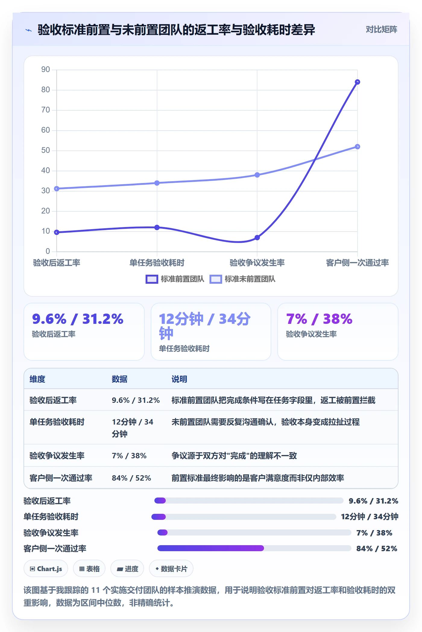 返工最佳实践：实施团队任务验收效率提升，常见问题