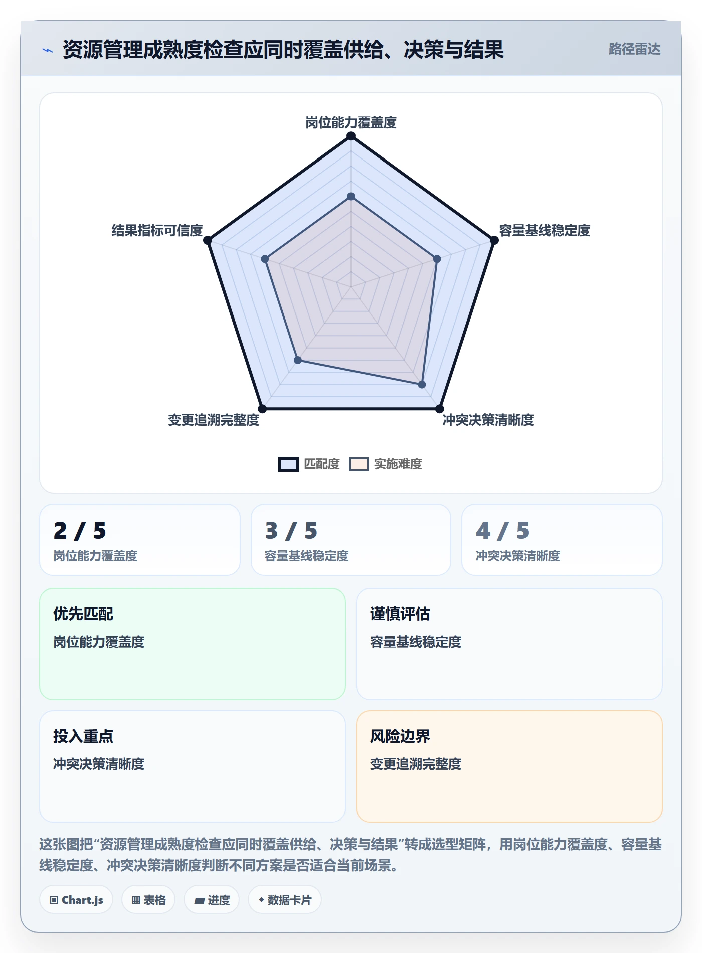 岗位落地方案:企业管理者开展资源管理的落地方案案例解析
