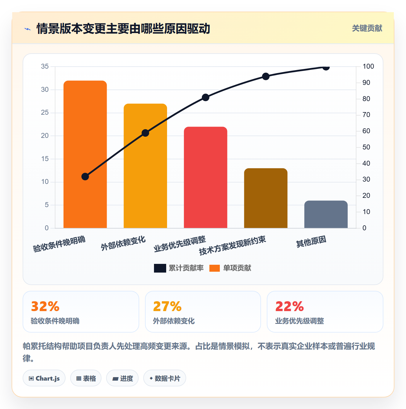 版本计划流程与规范：项目负责人版本管理最佳实践关键指标