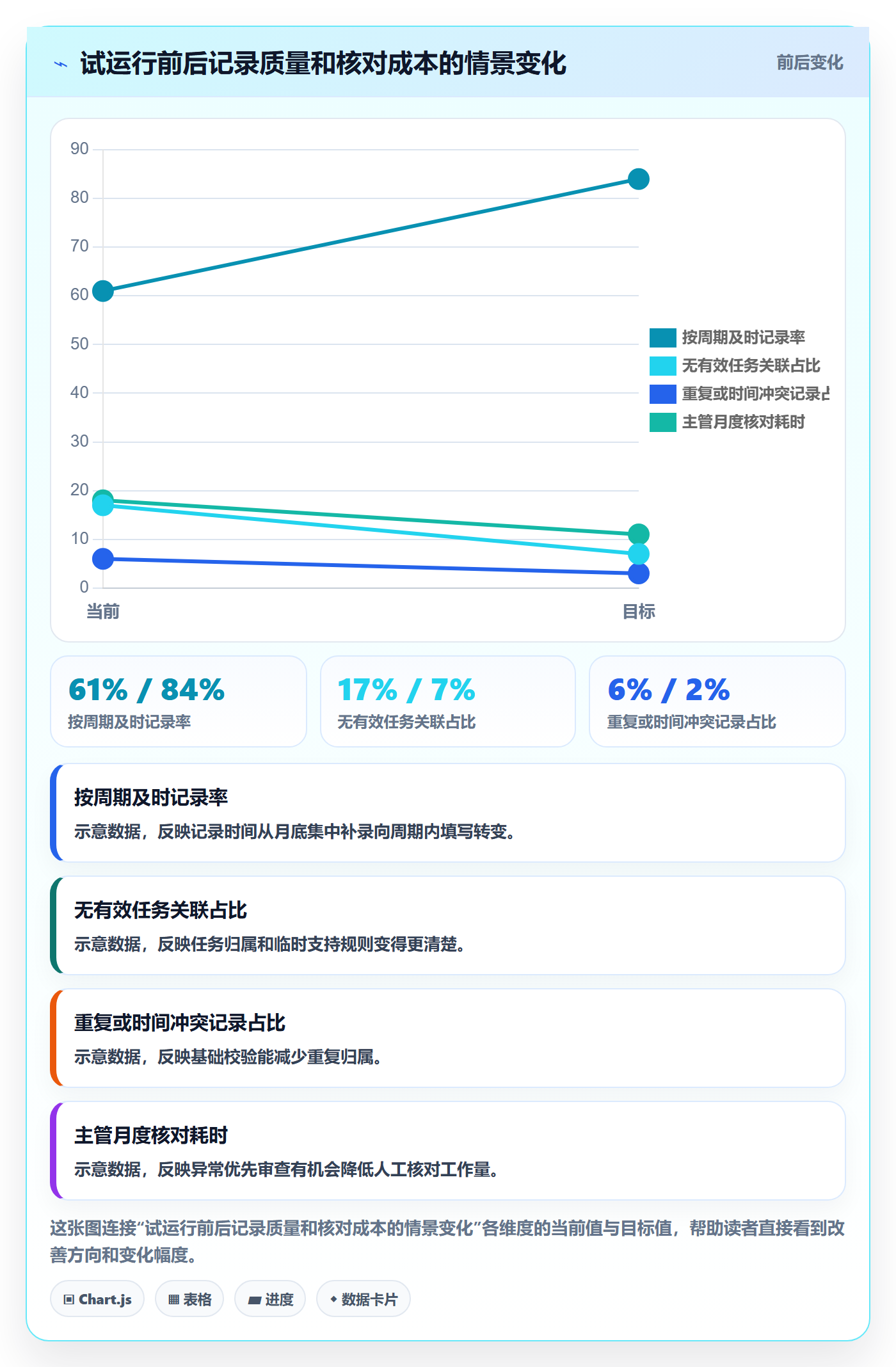 工时表任务工时全流程:企业管理者风险控制与一文讲清