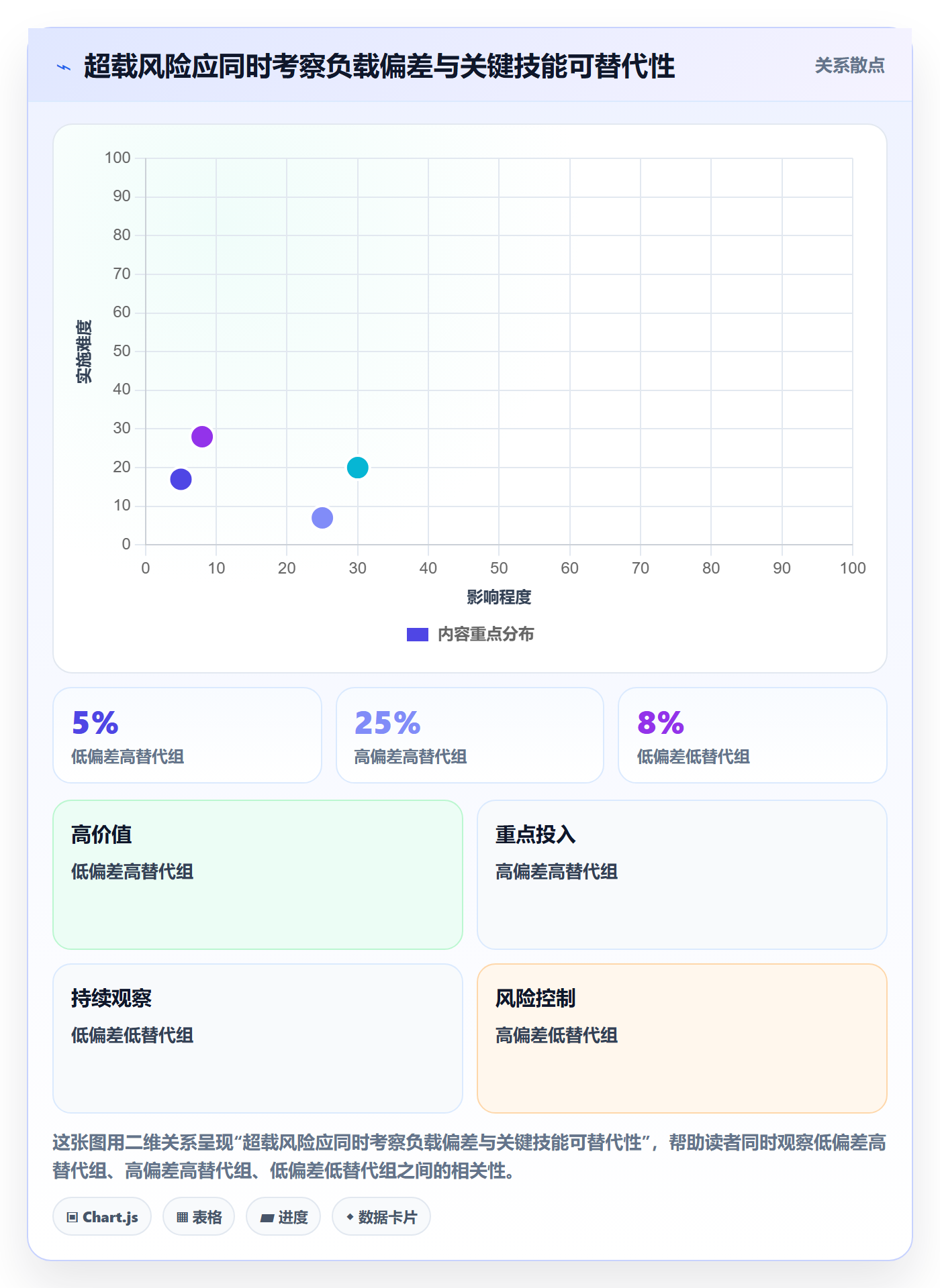 资源负载超负荷教程:管理层风险控制,避坑指南